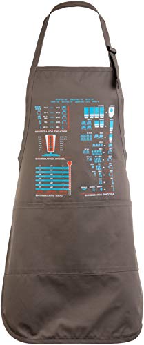 Item 3