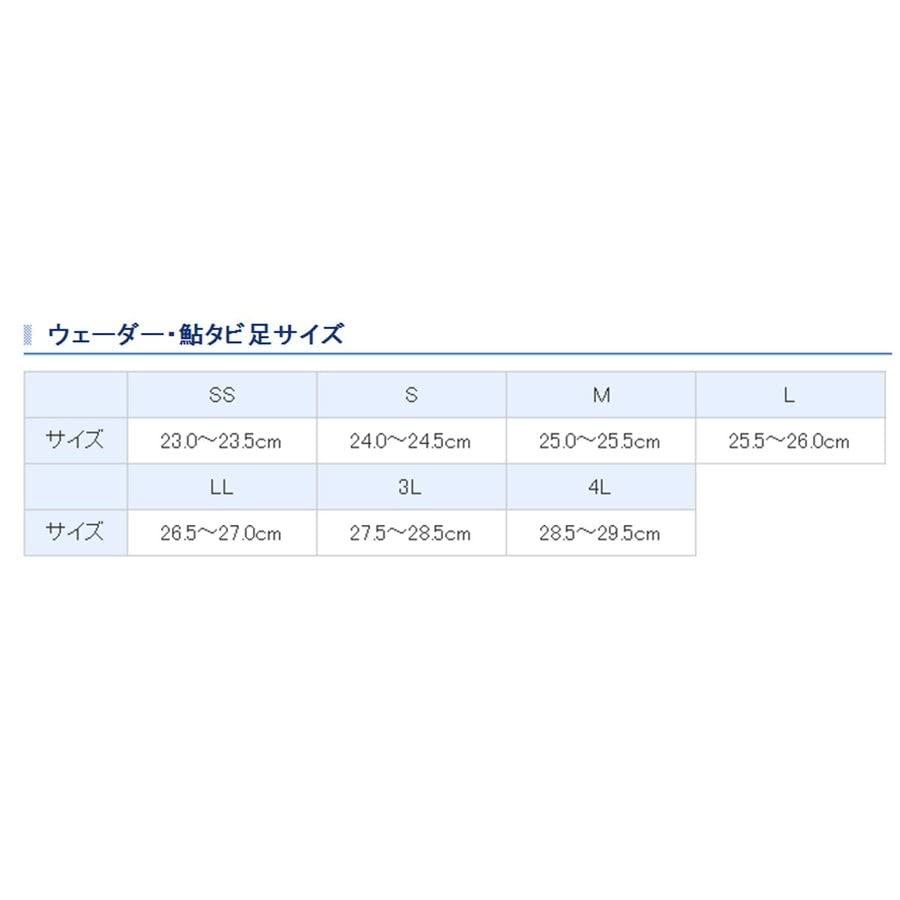 Item 2